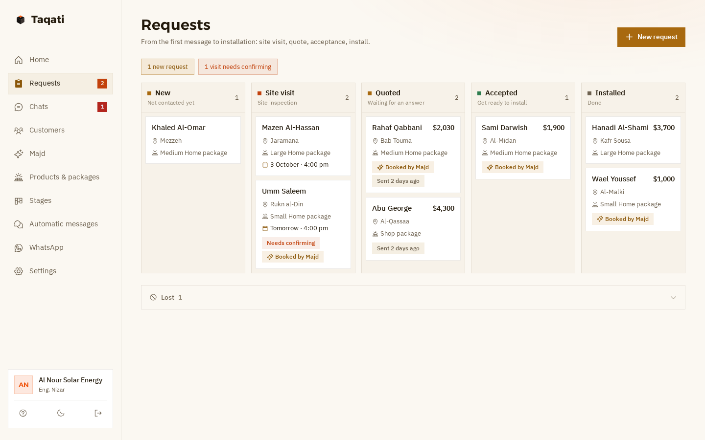 Taqati's requests board: five columns, New, Site visit, Quoted, Accepted and Installed; each card shows the customer's name, area, package and price, with tags like “Booked by Majd”, “Needs confirming” and “Sent two days ago”